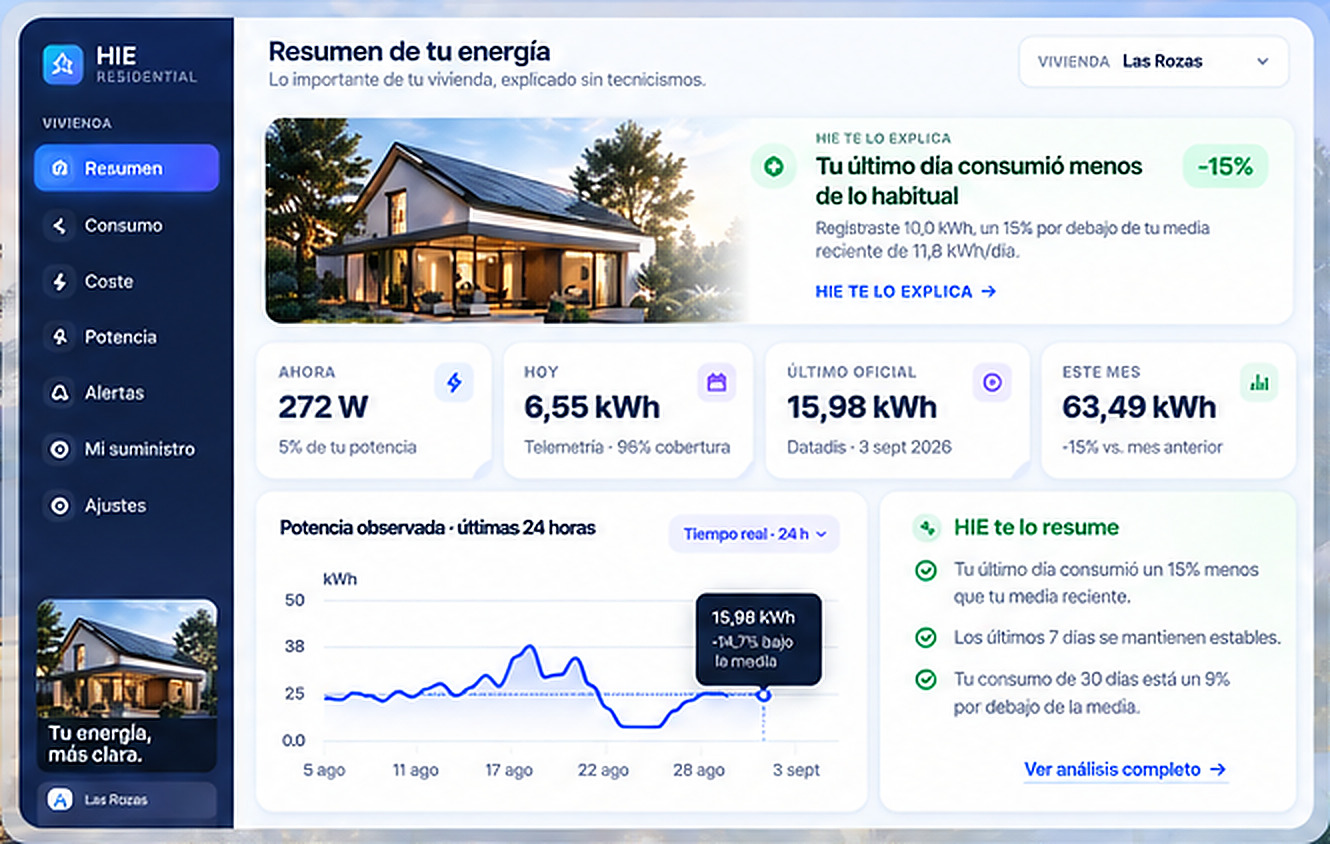 Resumen energético de HIE Residential